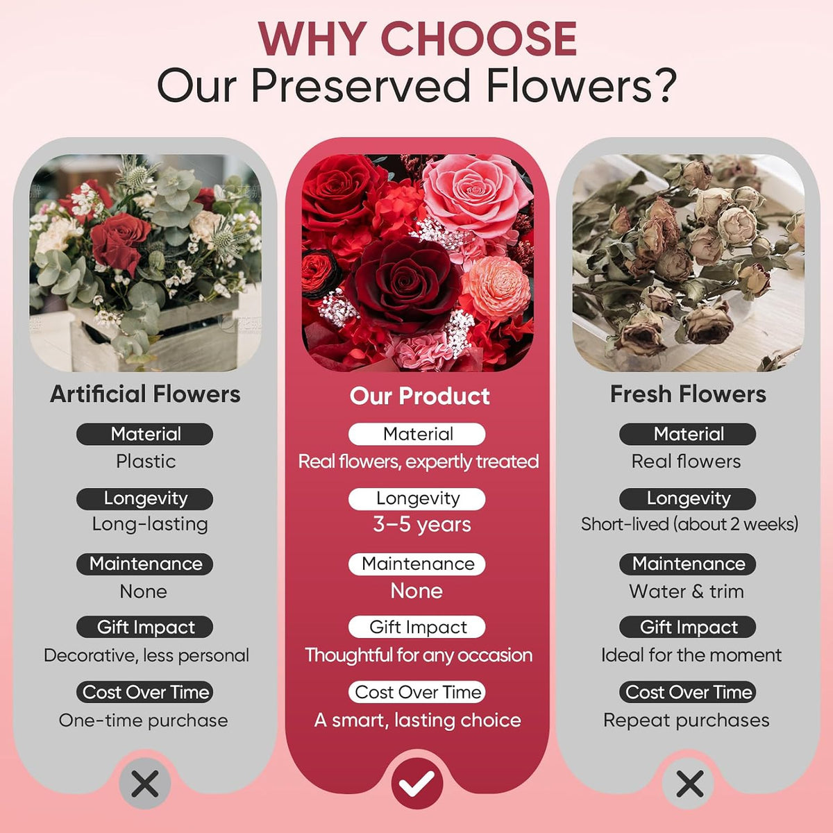Bessol Flowers for Delivery Preserved Flower Bouquet Forever Fresh Flowers Birthday Gifts for Women Mom Anniversary Red Real Rose Gifts for Grandma Wife Girlfriend Sister Her from Daughter