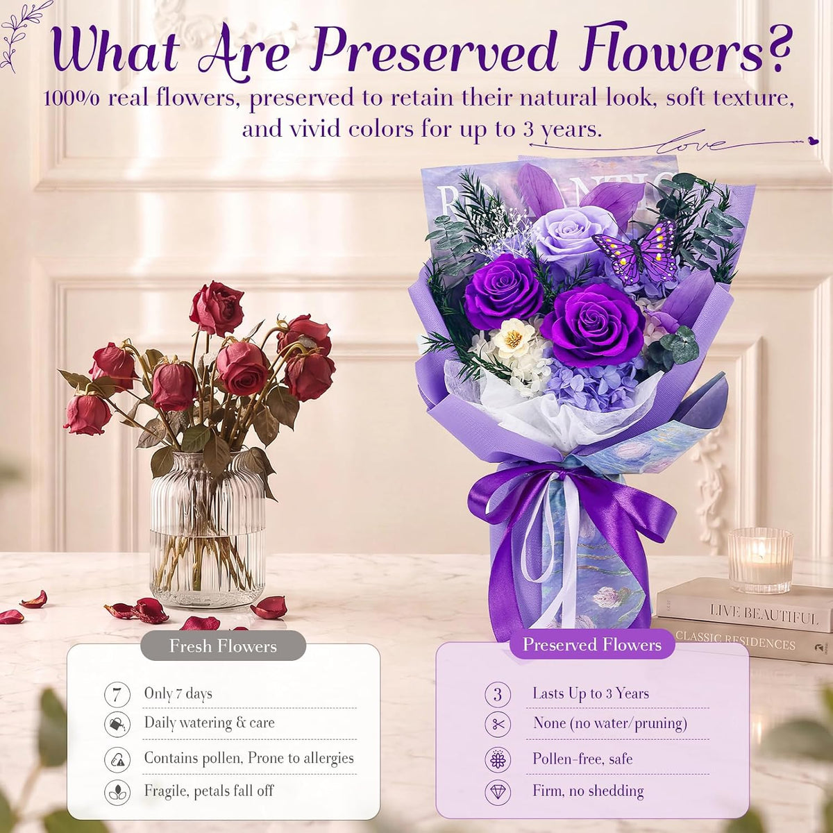 Preserved Flowers for Delivery, Birthday Flower Gifts for Women Mom Friends