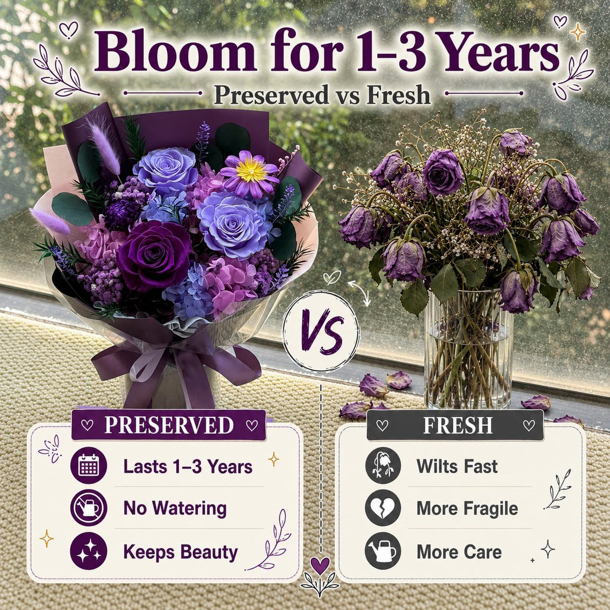 Preserved Purple Rose Bouquet, 100% Real Flowers for Women Mother Wife, Long-Lasting Eternal Roses with Gift Box, Forever Flowers for Anniversary Birthday Mother's Day, Lasts 1-3 Years