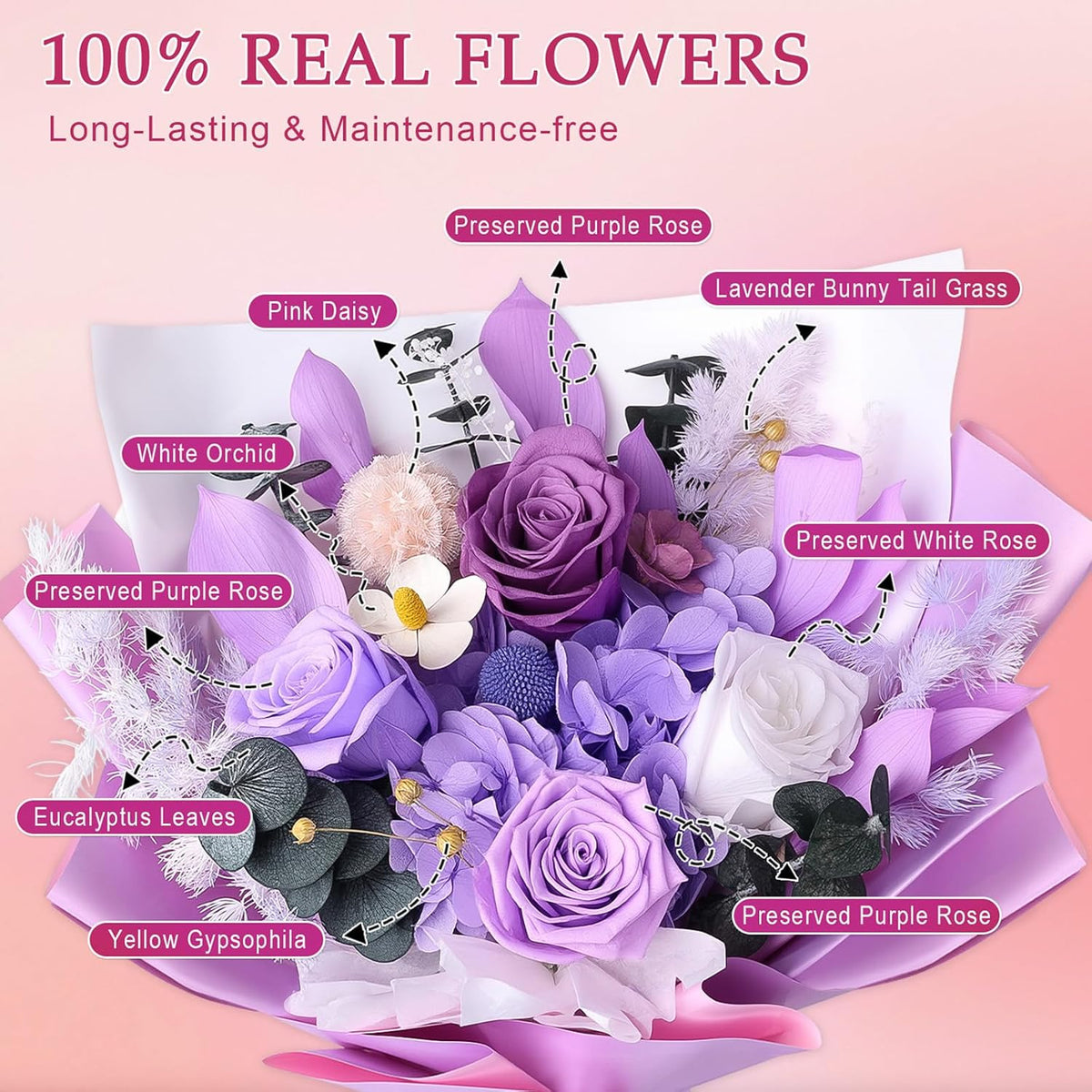 Preserved Purple Roses Bouquet Real Forever Flowers Gift for Women